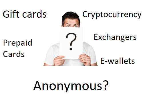 Your anonymous payment methods guide