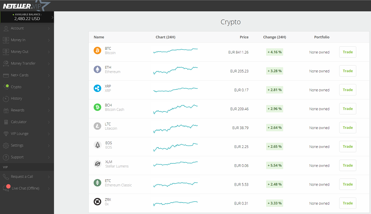 Нет кнопки trade в notcoin. Биткоин меню. Neteller Bitcoin Wallet. Меню криптобирж.