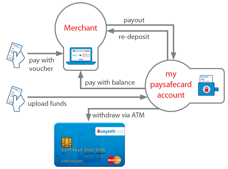 paysafecard available countries