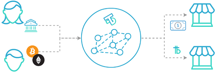 sale crypto to fiat