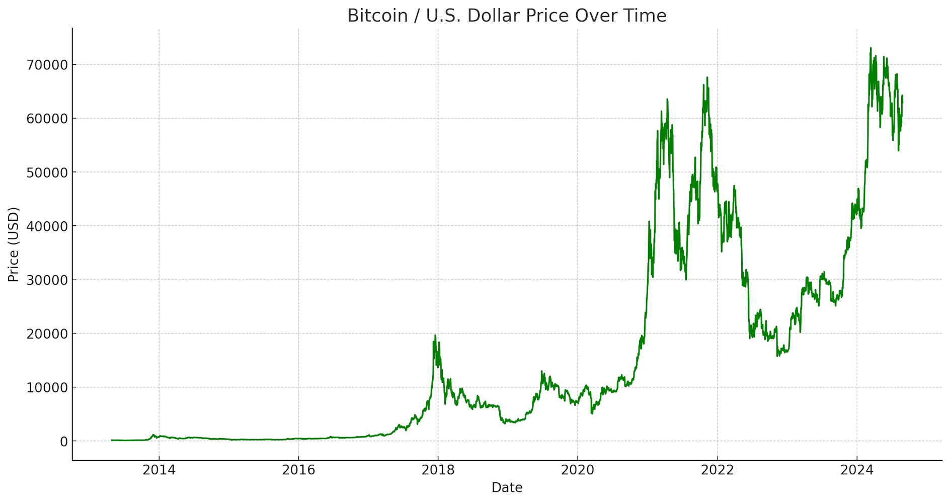 Top 5 Cryptocurrencies to Invest