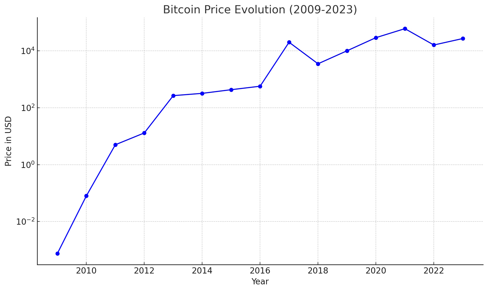 70 Fascinating Facts About Bitcoin and Secure Crypto Vouchers on Baxity