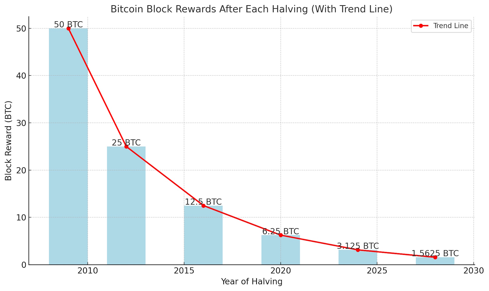 70 Fascinating Facts About Bitcoin and Secure Crypto Vouchers on Baxity