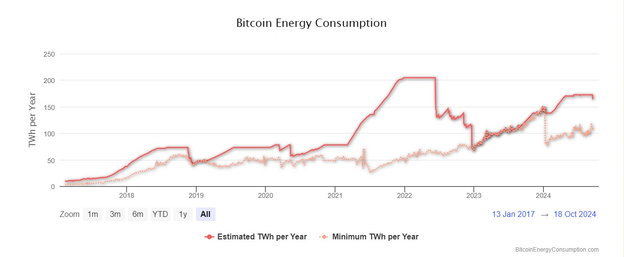 70 Fascinating Facts About Bitcoin: Bitcoin's energy consumption