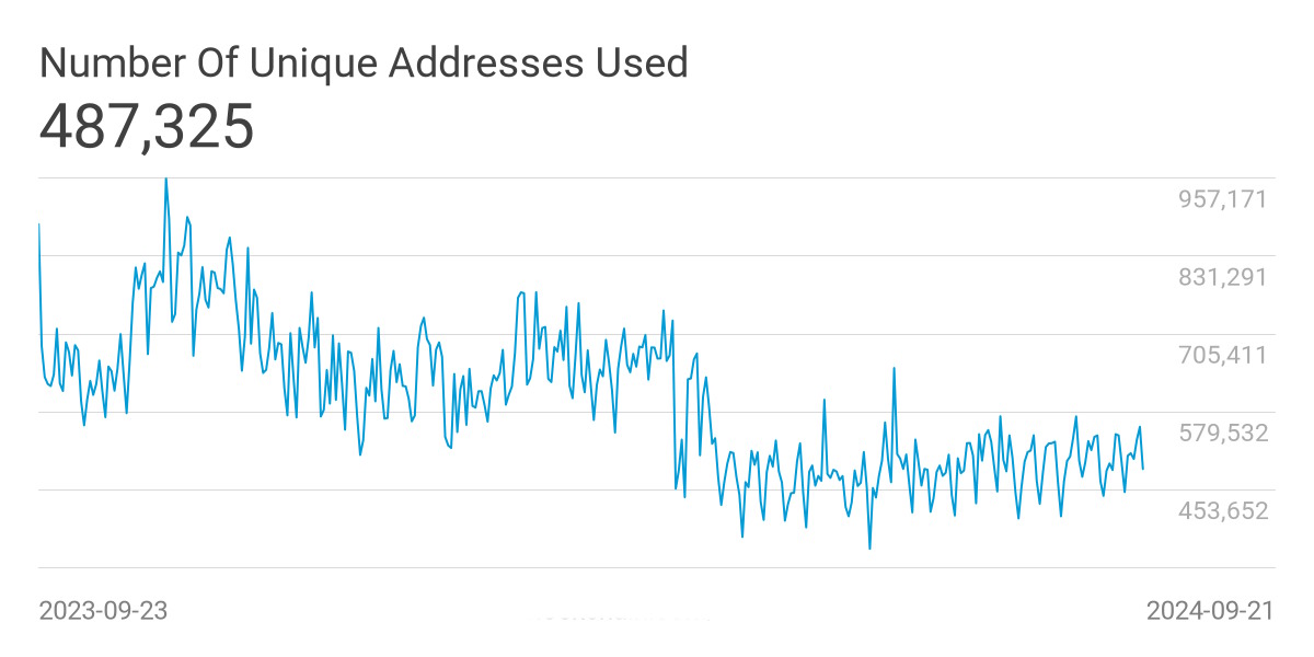 70 Fascinating Facts About Bitcoin