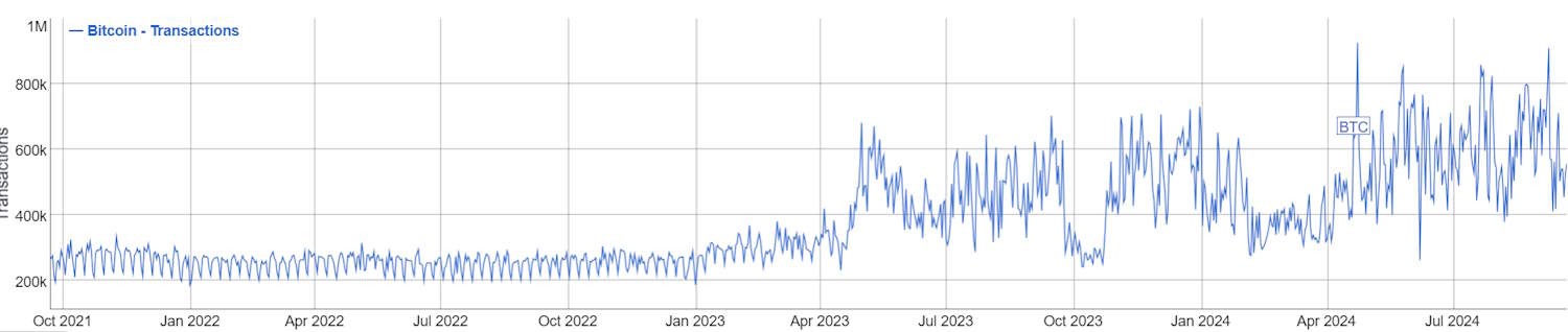 70 Fascinating Facts About Bitcoin