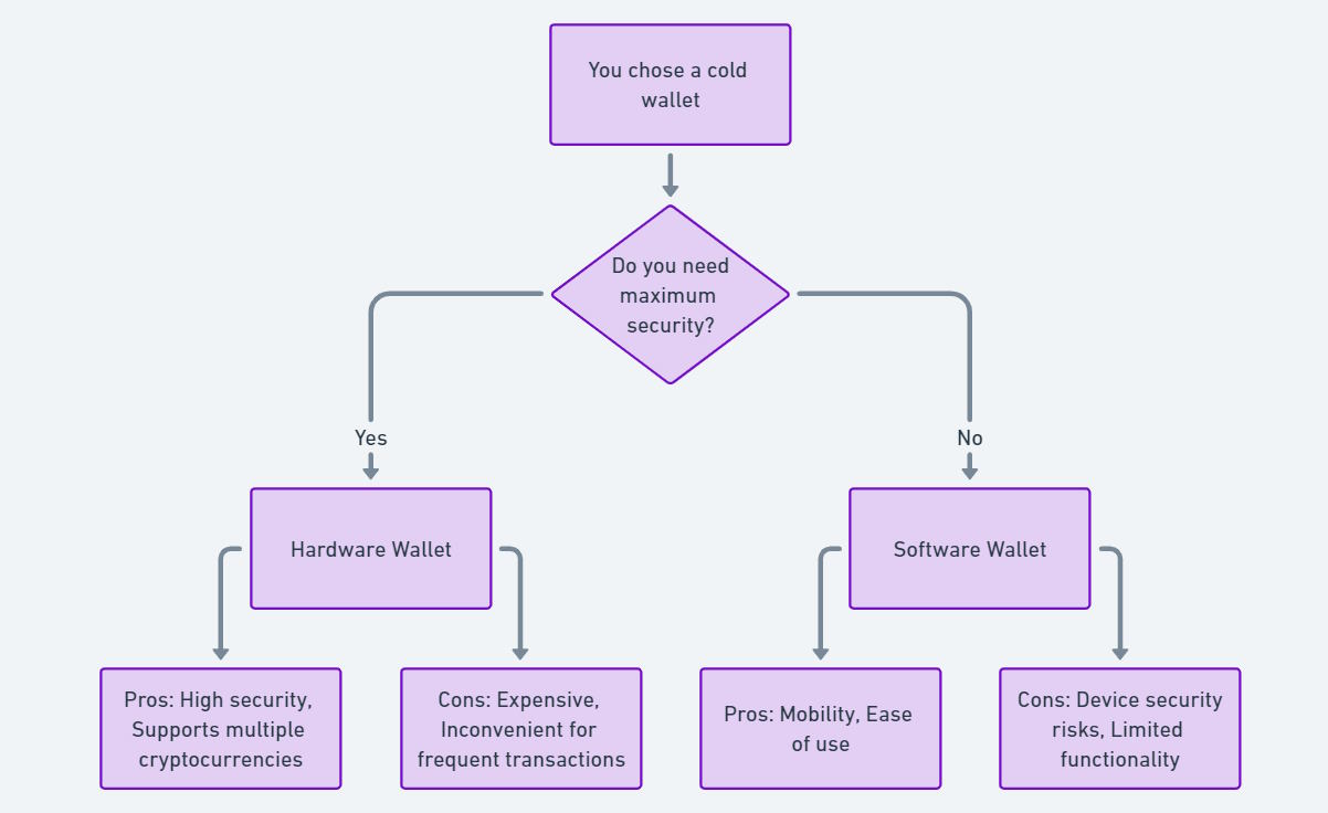 What Is a Crypto Wallet: Tips for Choosing a Crypto Wallet