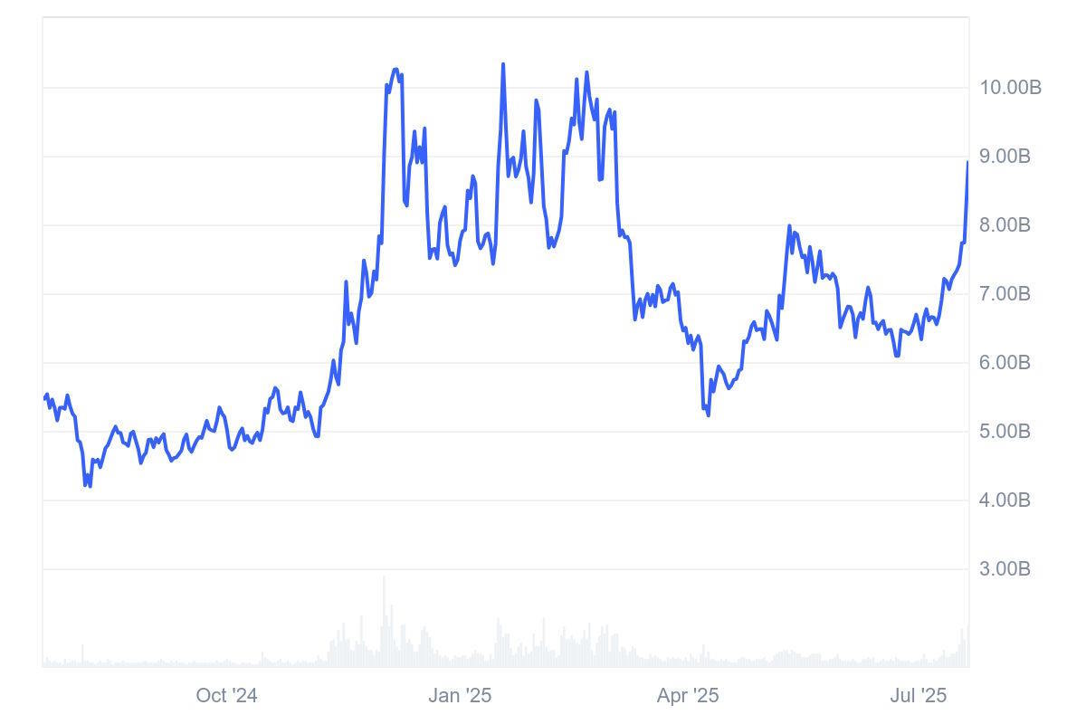 What is Litecoin (LTC)