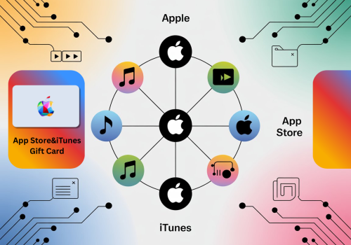 App Store and iTunes Gift Card