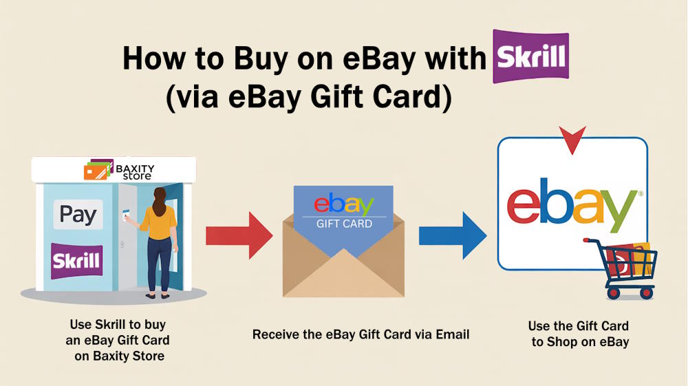 Buying eBay Gift Cards on Baxity Store