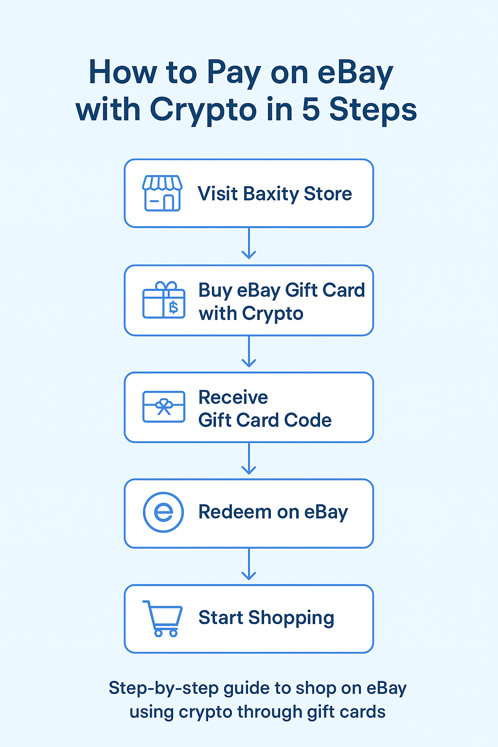 How to Pay on eBay with Crypto