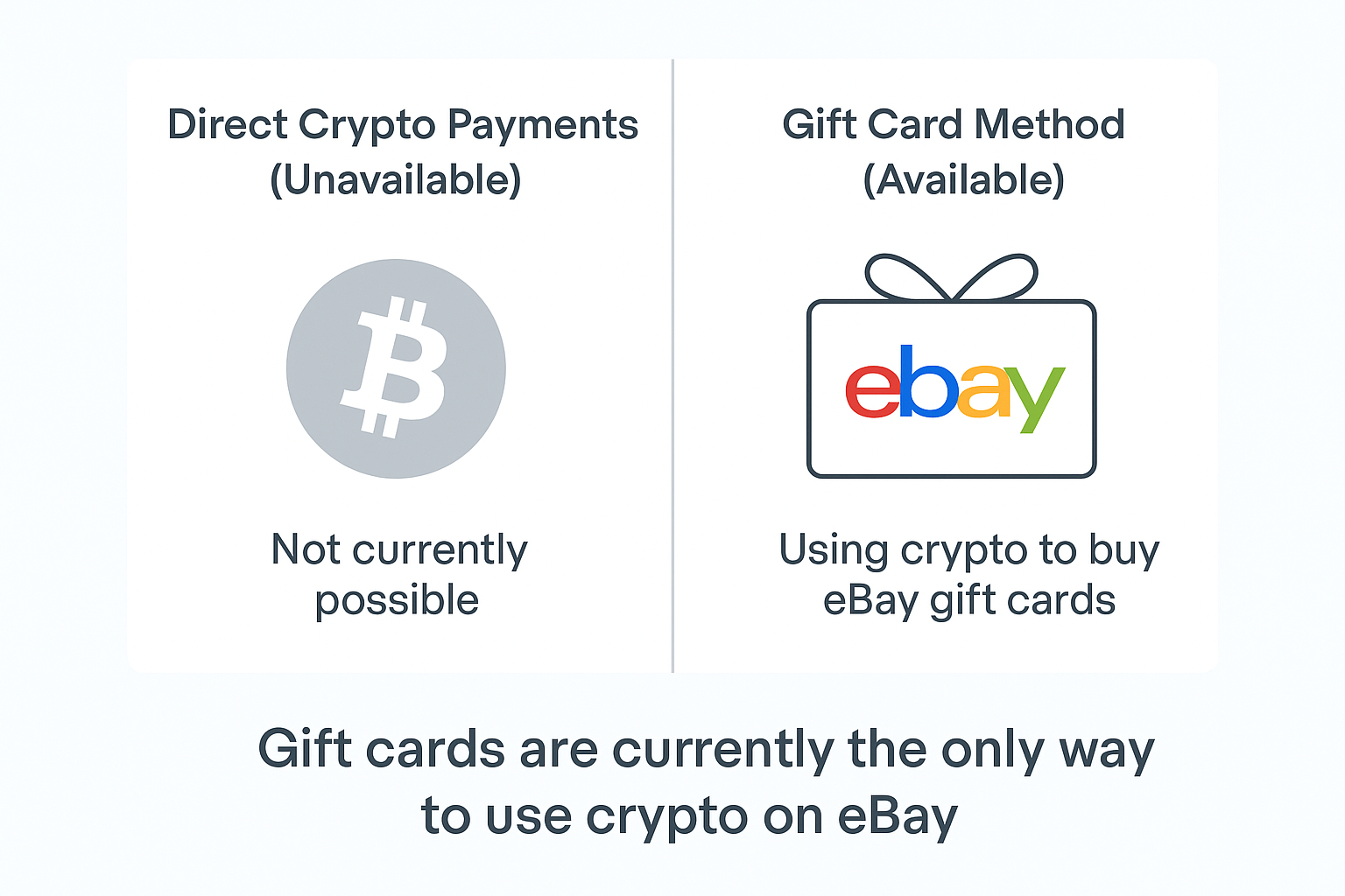 How to Pay on eBay with Crypto