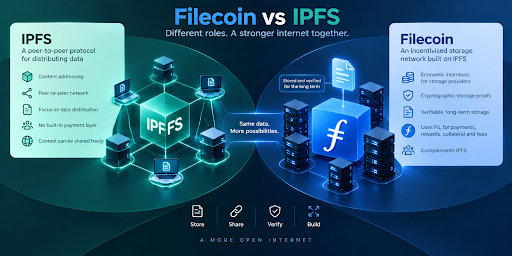 What Is Filecoin (FIL) and How It Works
