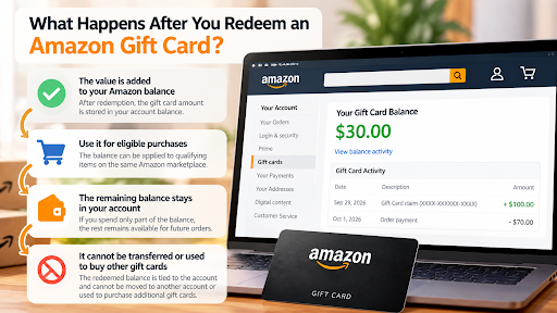 How to Add an Amazon Gift Card to Your Account