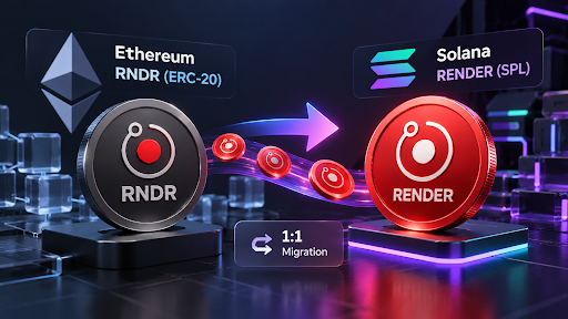 What Is Render (RNDR) and How It Works